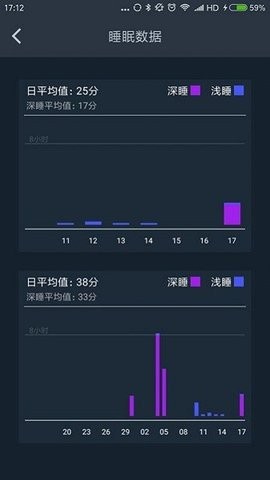 菠菜健身最新免费版:不花钱也能学到专业减肥方法的APP,尽情享受!