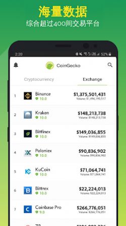 coingecko交易所官网最新版:最火的交易所平台,自动!
