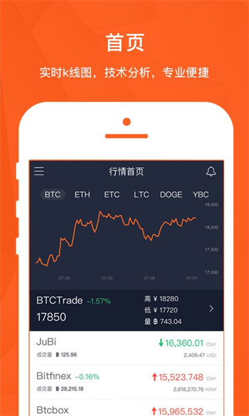 比特网交易平台app官网下载安卓版:比特币最权威的交易所,精心设计!