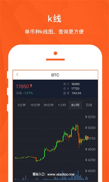 比特网交易平台app官网下载安卓版:比特币最权威的交易所,精心设计!