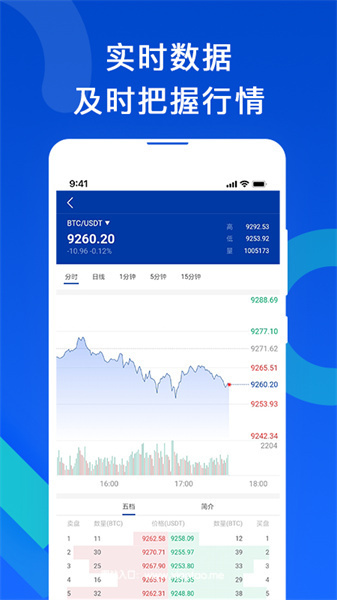 比特儿交易平台app官网最新版:著名的数字货币交易所,低成本高效率!