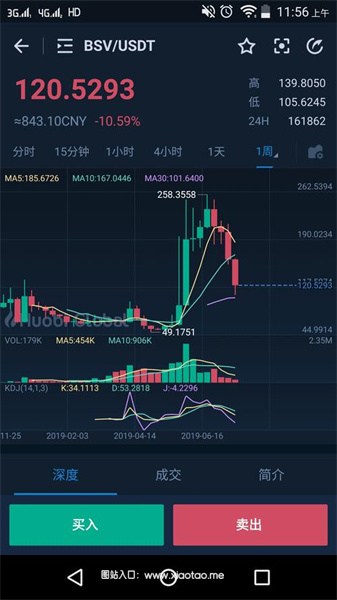 bsv交易所app官方最新版:买卖交易的比特币软件,简单易上手!
