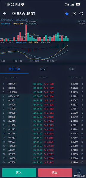 bsv交易所app官方最新版:买卖交易的比特币软件,简单易上手!