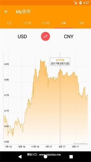 MYBTC交易所app安卓最新版:可以购买usdt的交易平台,海量货币!