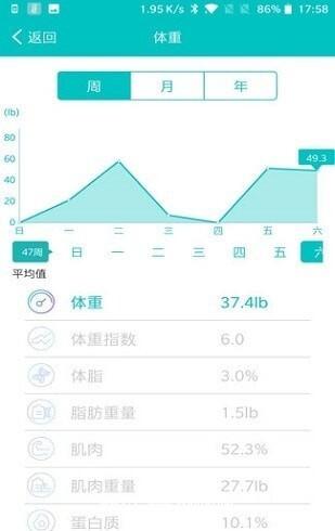 可轻APP安卓最新免费版:记录健身数据的APP,没有次数限制!